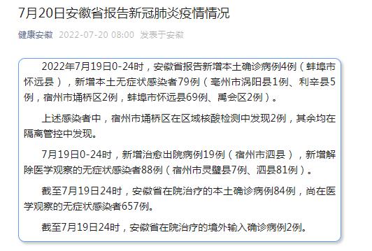 安徽昨天疫情,安徽昨日新增病例-第7张图片 安徽昨天疫情,安徽昨日新增病例-第7张图片