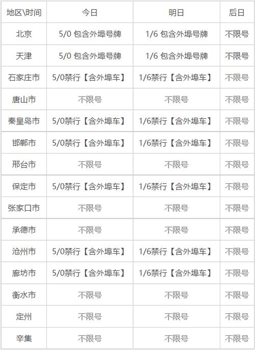 邢台市限行/邢台市限行尾号-第2张图片 邢台市限行/邢台市限行尾号-第2张图片