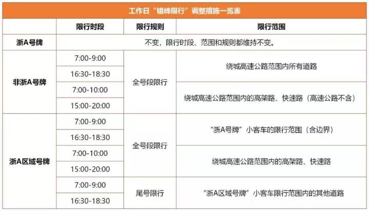 【杭州高架限行,杭州高架限行时间几点到几点】-第5张图片 【杭州高架限行,杭州高架限行时间几点到几点】-第5张图片