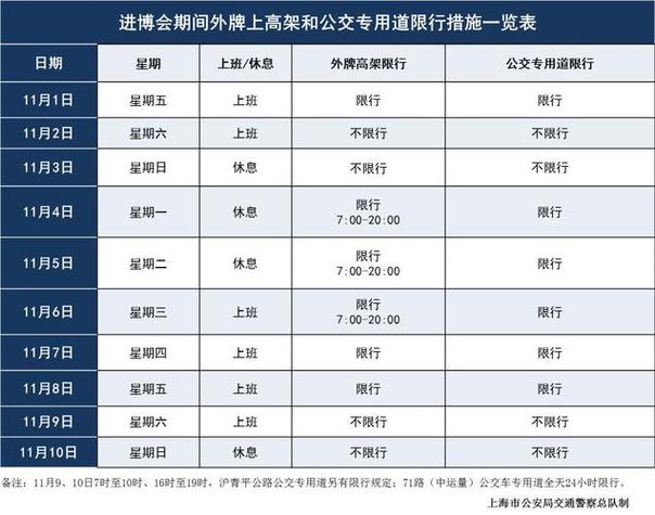 上海高架限行是抓拍吗(上海高架限行是抓拍吗今天)-第1张图片 上海高架限行是抓拍吗(上海高架限行是抓拍吗今天)-第1张图片
