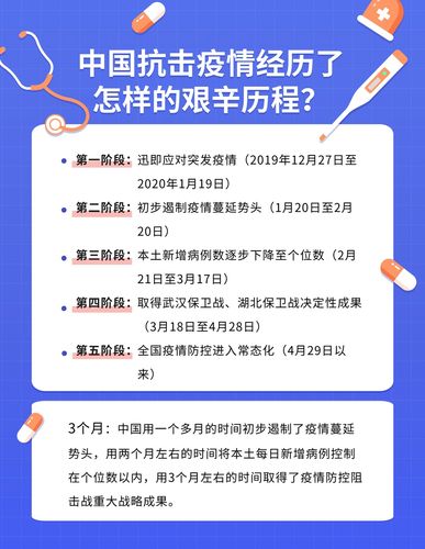 中国疫情下降(疫情持续下降)-第6张图片