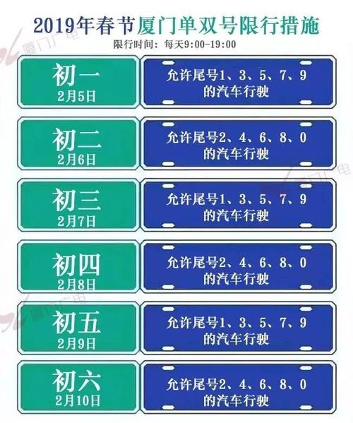 厦门单双号限行(厦门单双号限行2024)-第7张图片