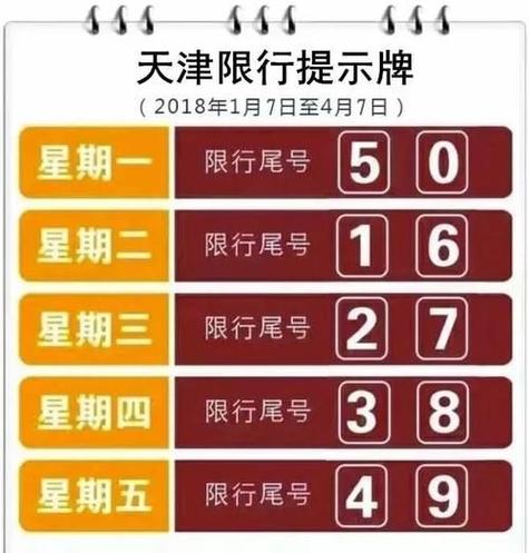 天津市机动车限行(天津市机动车限行时间段)-第3张图片 天津市机动车限行(天津市机动车限行时间段)-第3张图片
