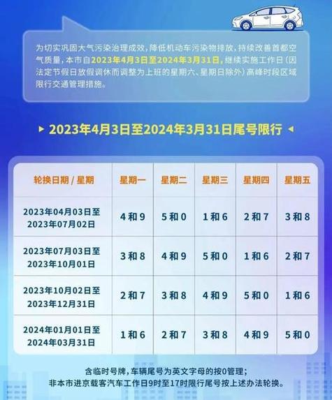 北京限行扣几分/外地车进京限行最新规定2024-第7张图片 北京限行扣几分/外地车进京限行最新规定2024-第7张图片
