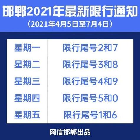 邯郸今日限行(邯郸今日限行吗)-第3张图片 邯郸今日限行(邯郸今日限行吗)-第3张图片