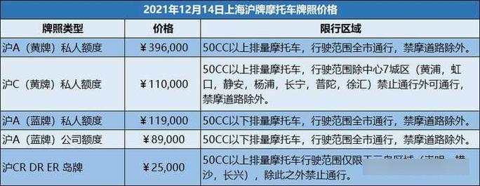 上海摩托车限行区域,上海摩托车限行区域行驶证-第3张图片 上海摩托车限行区域,上海摩托车限行区域行驶证-第3张图片