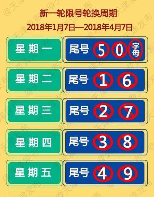 【天津今天限行尾号,天津今天限行尾号多少外地车】-第4张图片 【天津今天限行尾号,天津今天限行尾号多少外地车】-第4张图片