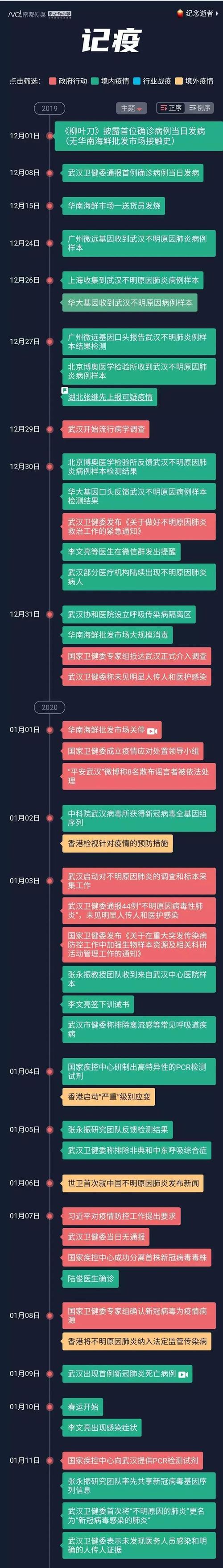 肺炎疫情(新型冠状病毒感染肺炎疫情)-第5张图片 肺炎疫情(新型冠状病毒感染肺炎疫情)-第5张图片