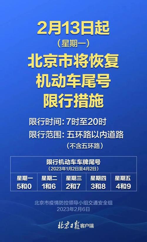 大兴限行区域/大兴限行区域地图高清-第3张图片 大兴限行区域/大兴限行区域地图高清-第3张图片