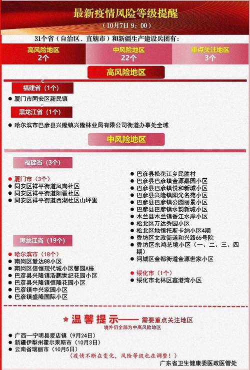 【安徽疫情级别,安徽疫情级别查询】-第3张图片 【安徽疫情级别,安徽疫情级别查询】-第3张图片