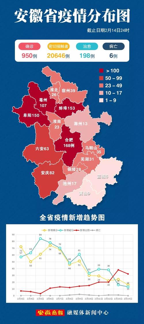 【安徽疫情级别,安徽疫情级别查询】-第7张图片 【安徽疫情级别,安徽疫情级别查询】-第7张图片