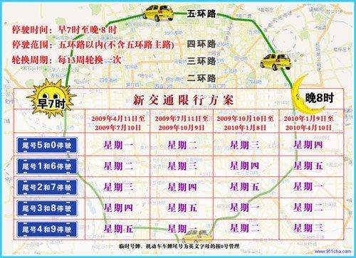 北京雾霾限行-北京雾霾解除时间-第3张图片