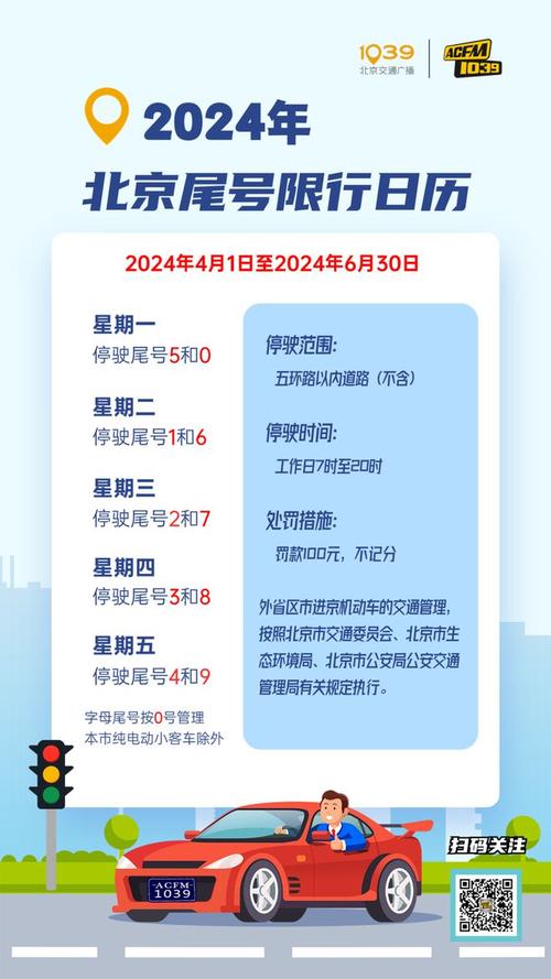 北京雾霾限行-北京雾霾解除时间-第4张图片
