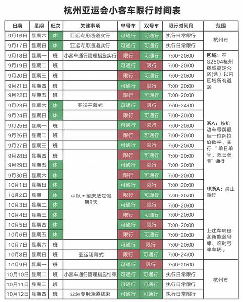 杭州什么时候限行/杭州什么时候限行外地车-第3张图片 杭州什么时候限行/杭州什么时候限行外地车-第3张图片