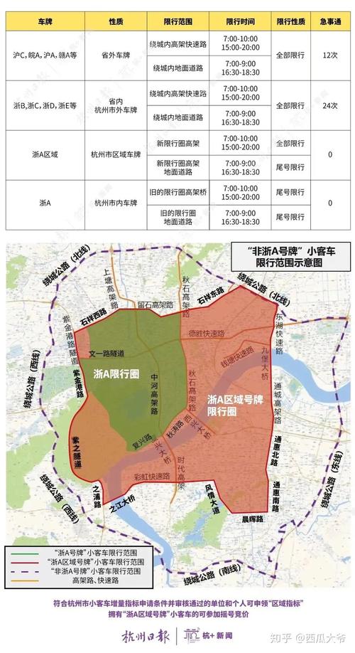 杭州什么时候限行/杭州什么时候限行外地车-第8张图片 杭州什么时候限行/杭州什么时候限行外地车-第8张图片