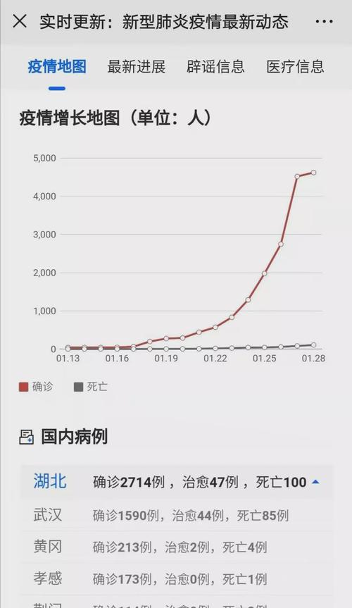 疫情哪一年(疫情哪一年解封的)-第2张图片 疫情哪一年(疫情哪一年解封的)-第2张图片