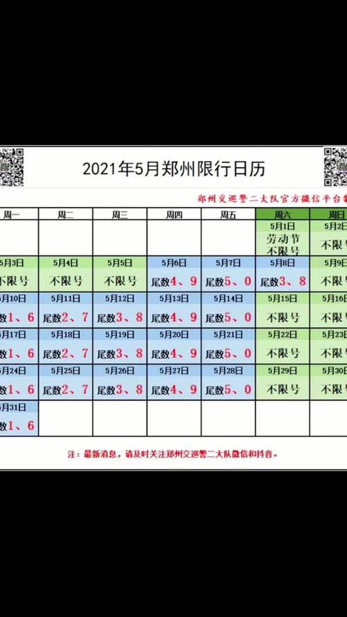 【郑州限号11月,郑州限号11月份限行时间】-第5张图片
