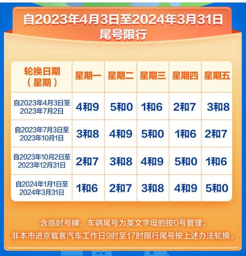 周一限号北京(北京今天限号是几和几)-第2张图片 周一限号北京(北京今天限号是几和几)-第2张图片