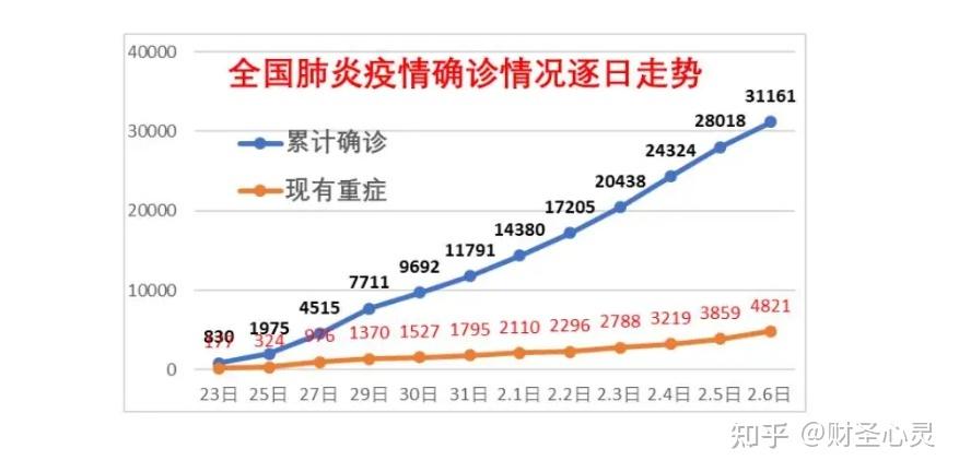 2022年春节还有疫情吗-2022年春节还有疫情吗-第3张图片