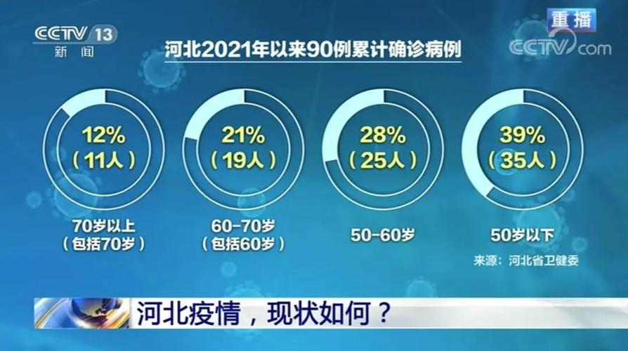 2021年石家庄疫情封闭多少天,2021年石家庄疫情封闭多少天解除-第5张图片 2021年石家庄疫情封闭多少天,2021年石家庄疫情封闭多少天解除-第5张图片
