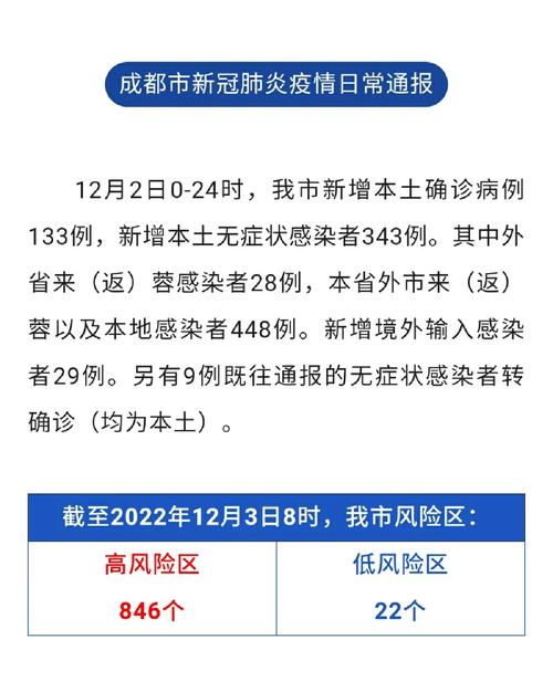 成都疫情(成都疫情结束时间是几月几日)-第3张图片 成都疫情(成都疫情结束时间是几月几日)-第3张图片
