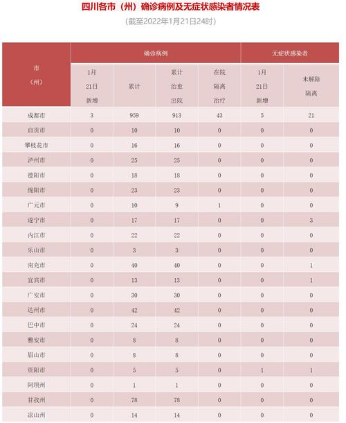 成都疫情(成都疫情结束时间是几月几日)-第5张图片 成都疫情(成都疫情结束时间是几月几日)-第5张图片