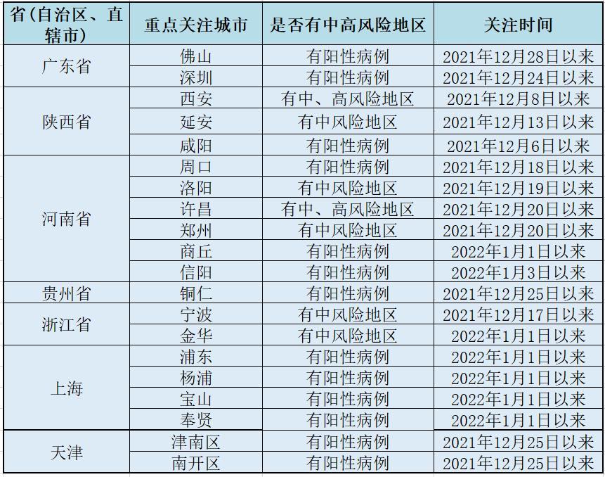 安陆疫情通知(安陆疫情通报)-第3张图片 安陆疫情通知(安陆疫情通报)-第3张图片