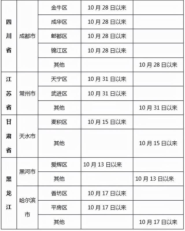 安陆疫情通知(安陆疫情通报)-第6张图片 安陆疫情通知(安陆疫情通报)-第6张图片