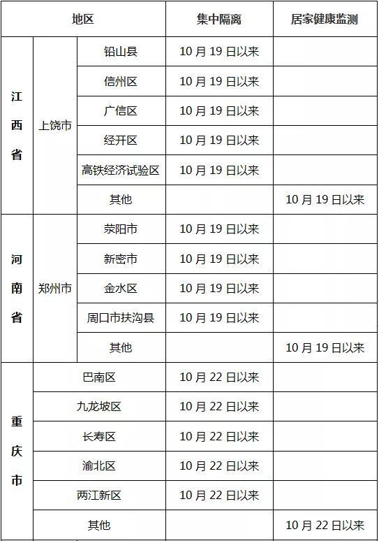 安陆疫情通知(安陆疫情通报)-第7张图片 安陆疫情通知(安陆疫情通报)-第7张图片