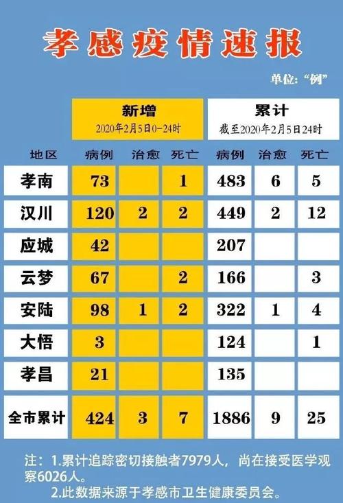 安陆疫情通知(安陆疫情通报)-第8张图片 安陆疫情通知(安陆疫情通报)-第8张图片