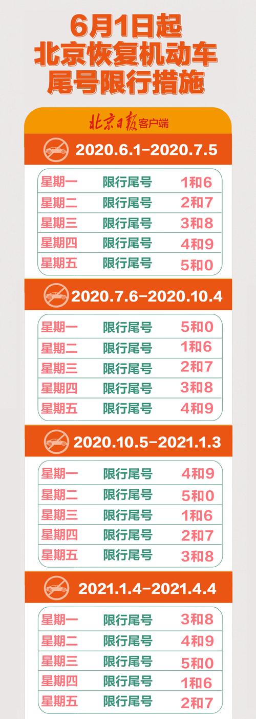 汽车限行几点到几点,明天车辆限行尾号多少-第4张图片 汽车限行几点到几点,明天车辆限行尾号多少-第4张图片