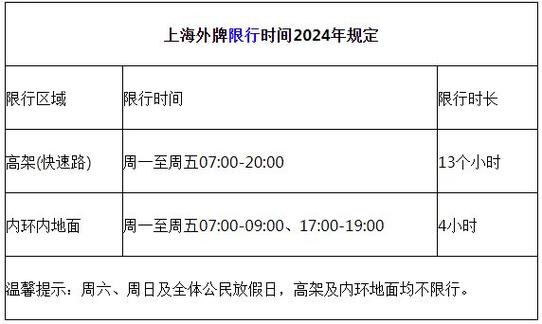 上海限行措施-上海限行措施一览表