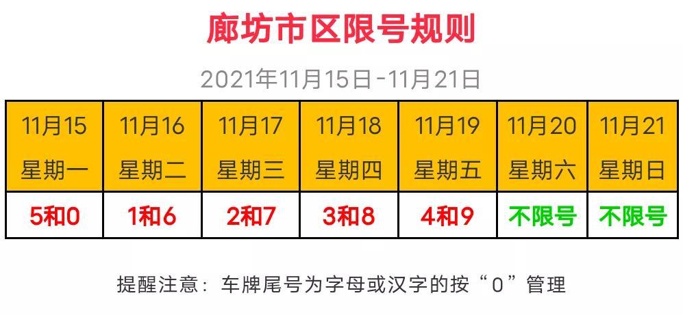 【廊坊限号,廊坊限号查询 今天时间】-第3张图片 【廊坊限号,廊坊限号查询 今天时间】-第3张图片