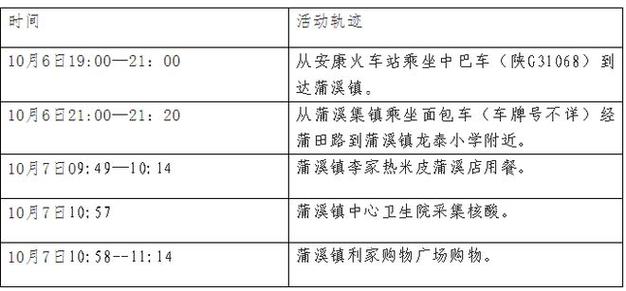 【安康疫情发布,安康疫情通告】-第2张图片 【安康疫情发布,安康疫情通告】-第2张图片