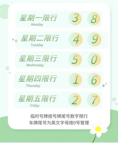 新一轮限行(新一轮限行日期)