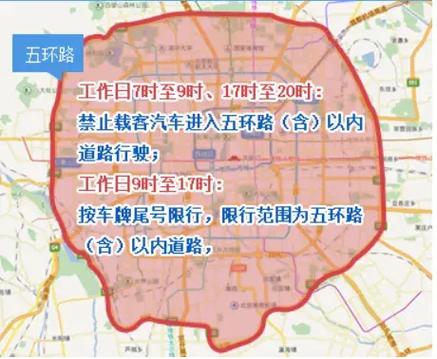 新一轮限行(新一轮限行日期)-第6张图片