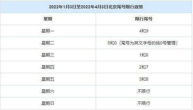 北京周末限号吗,北京周末限号吗外地车无进京证-第5张图片 北京周末限号吗,北京周末限号吗外地车无进京证-第5张图片