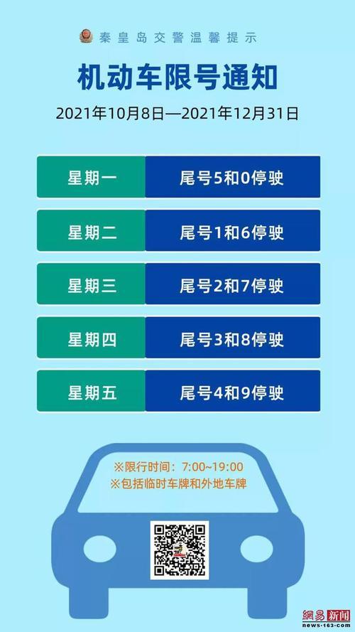 【北京限行查询,北京限行查询什么电话】-第6张图片