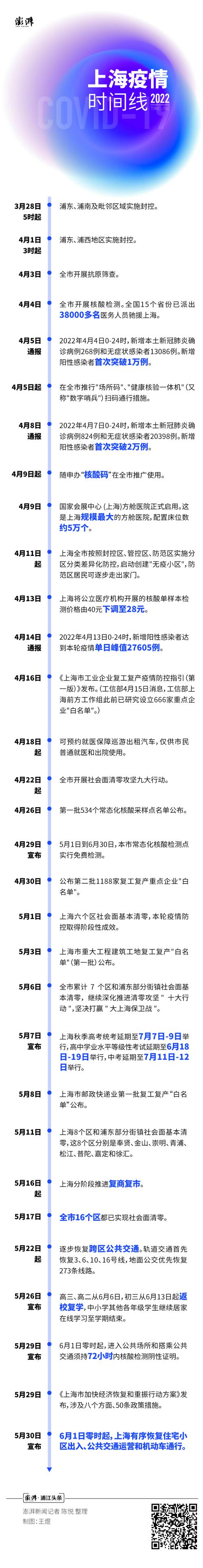 【疫情什么时候,疫情什么时候开始什么时候结束的】-第8张图片 【疫情什么时候,疫情什么时候开始什么时候结束的】-第8张图片
