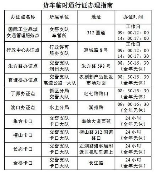 【镇江限行,镇江限行外地车吗】-第5张图片 【镇江限行,镇江限行外地车吗】-第5张图片