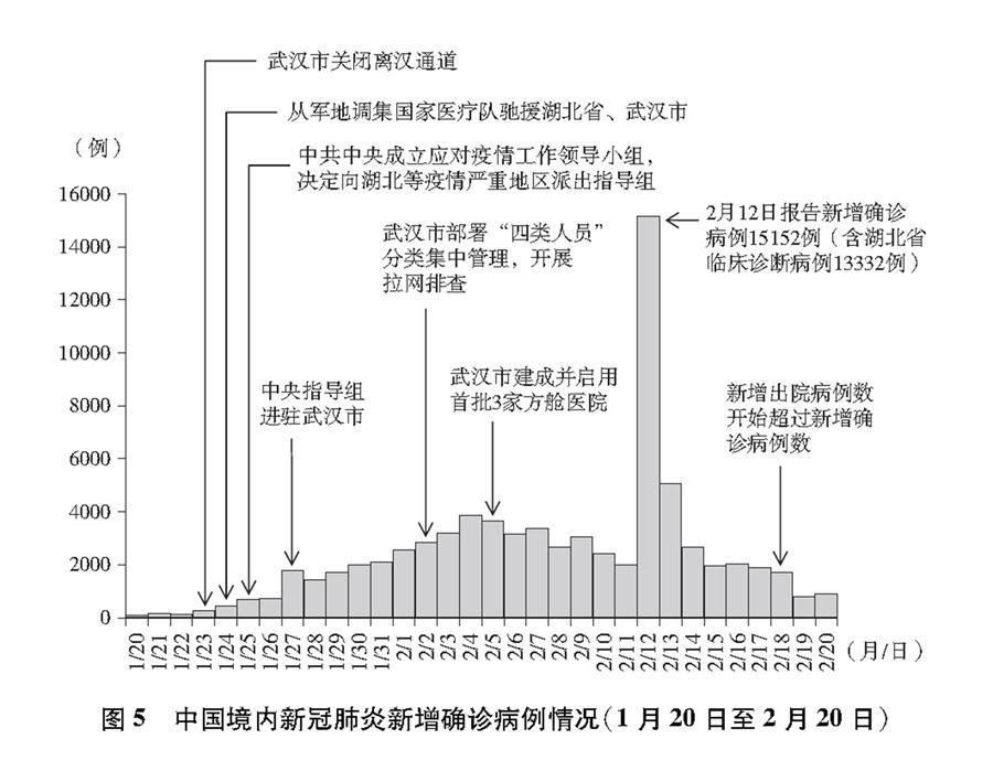 武汉疫情初期,武汉疫情初期视频-第3张图片 武汉疫情初期,武汉疫情初期视频-第3张图片