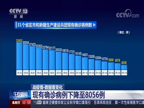 武汉疫情初期,武汉疫情初期视频-第7张图片 武汉疫情初期,武汉疫情初期视频-第7张图片