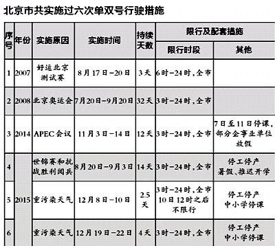 雾霾限行(雾霾限行最新消息)-第4张图片 雾霾限行(雾霾限行最新消息)-第4张图片