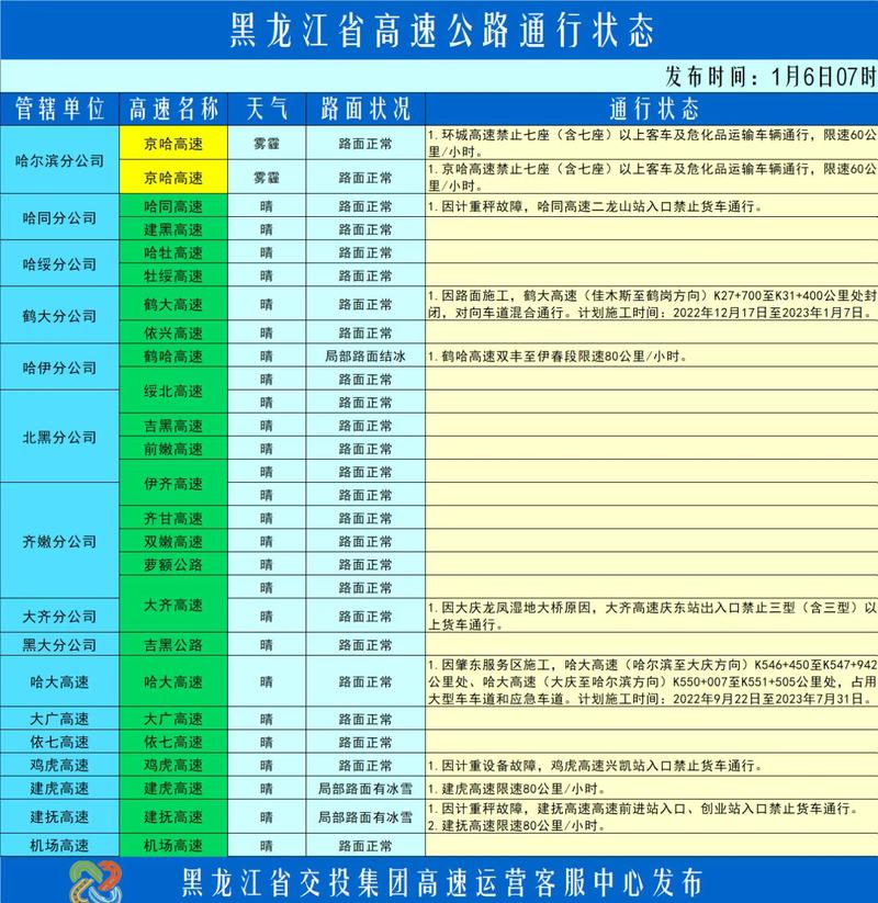 雾霾限行(雾霾限行最新消息)-第5张图片 雾霾限行(雾霾限行最新消息)-第5张图片