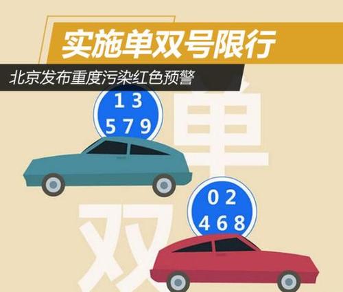 雾霾限行(雾霾限行最新消息)-第6张图片 雾霾限行(雾霾限行最新消息)-第6张图片