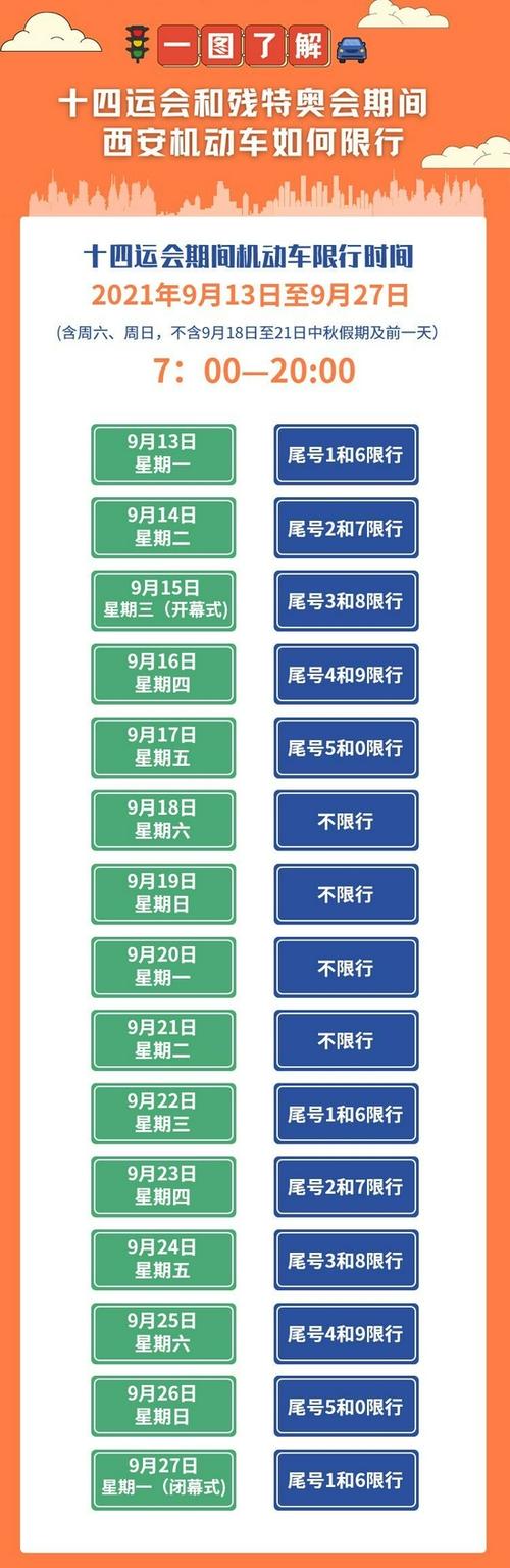 西安市车辆限号查询(西安市车辆限号查询能取消限行吗)-第4张图片