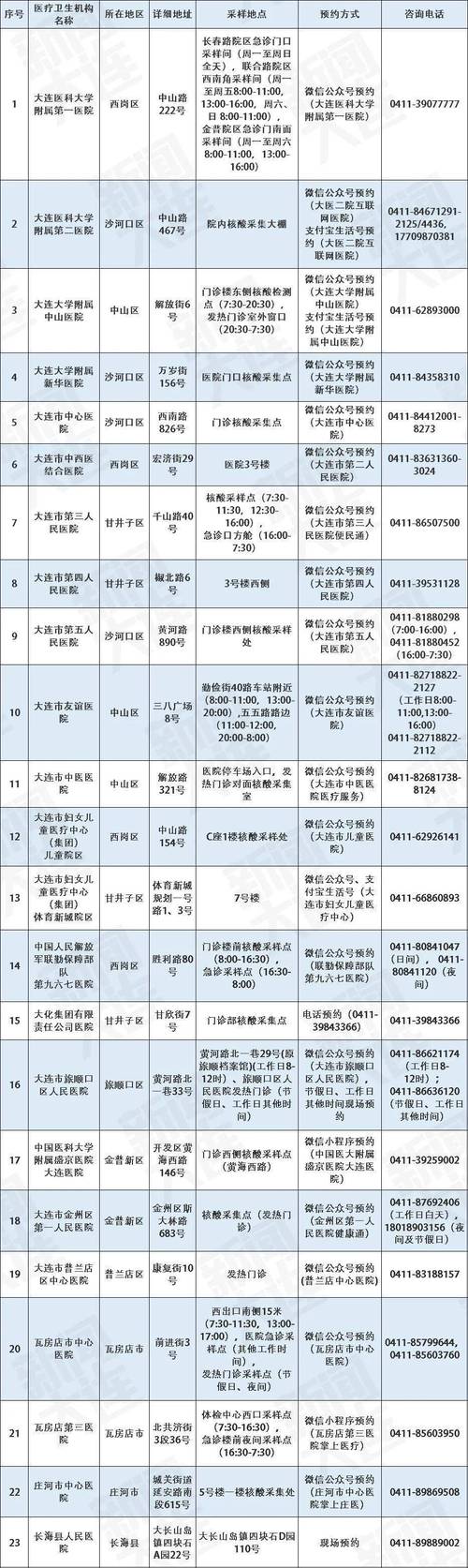 辽宁疫情，辽宁疫情最新消息今天封城了