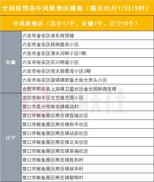 辽宁疫情,辽宁疫情最新消息今天封城了-第4张图片 辽宁疫情,辽宁疫情最新消息今天封城了-第4张图片