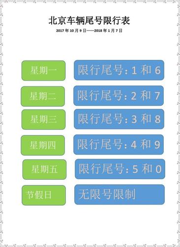 小汽车尾号限行-小汽车尾号限行北京轮换-第7张图片 小汽车尾号限行-小汽车尾号限行北京轮换-第7张图片