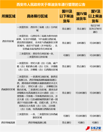 【西安限行违章,西安限行违章怎么处理?扣分吗】-第7张图片